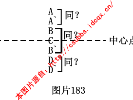2.2.7 AA`BCB`DD`型混交式规律
